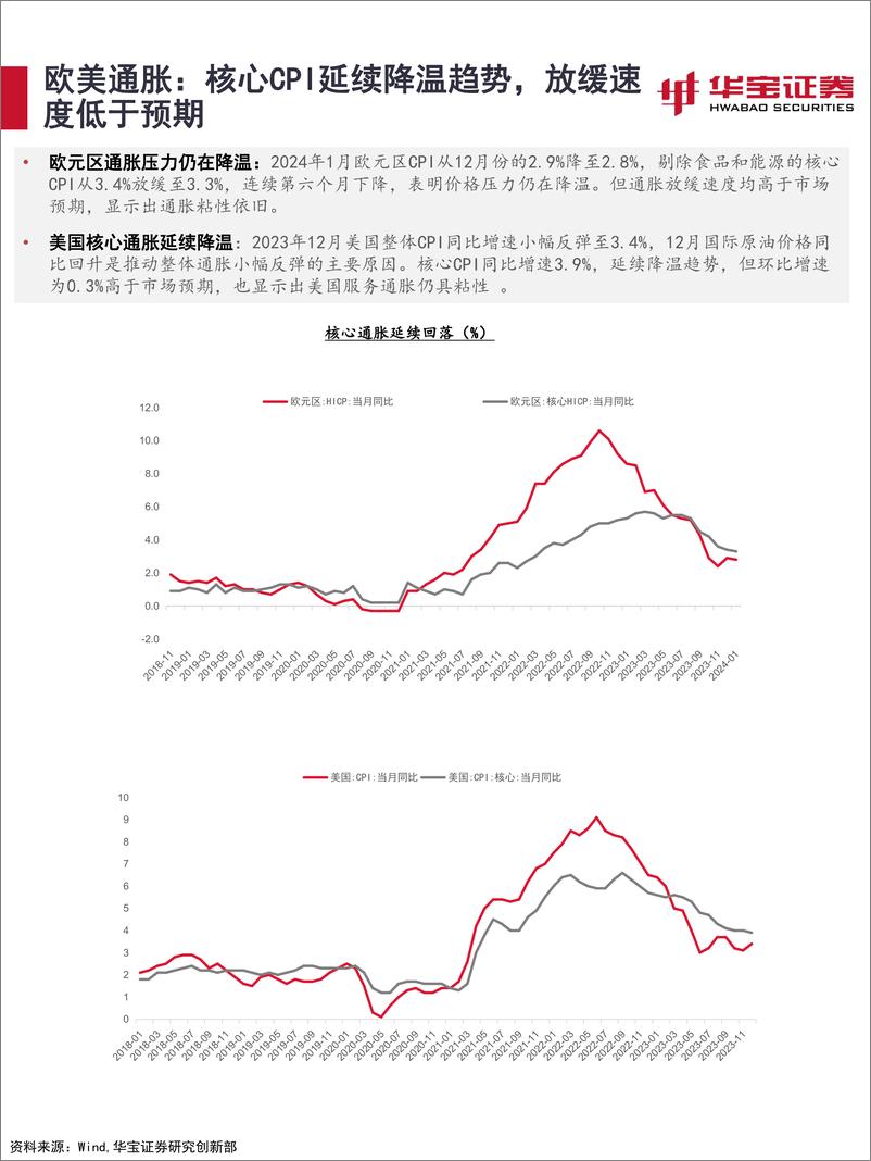 《2024年2月资产配置报告：耐心等待积极信号-20240205-华宝证券-39页》 - 第8页预览图