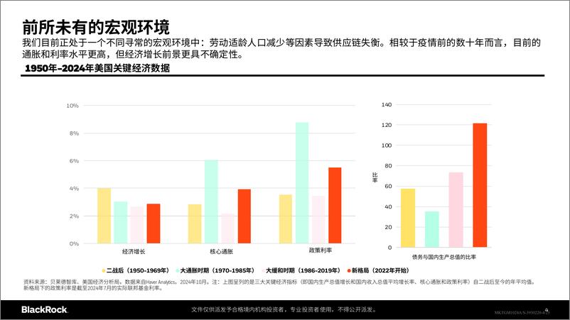 《贝莱德-2024年第四季度全球投资展望-2024.10-25页》 - 第4页预览图