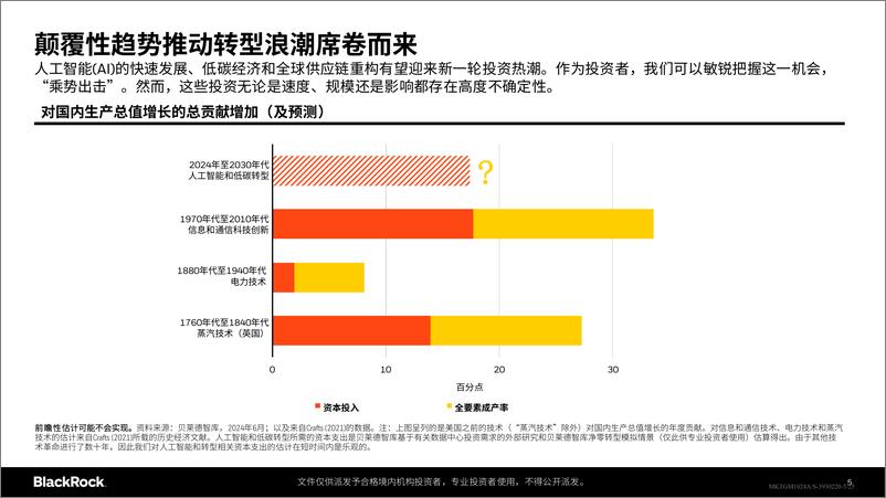 《贝莱德-2024年第四季度全球投资展望-2024.10-25页》 - 第5页预览图