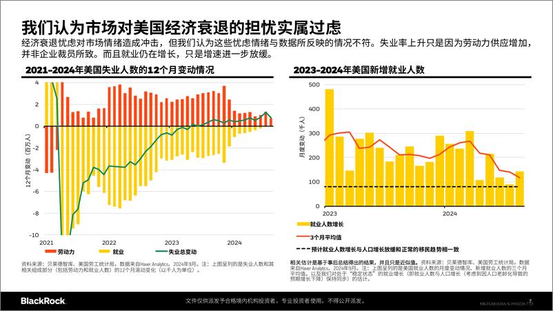 《贝莱德-2024年第四季度全球投资展望-2024.10-25页》 - 第7页预览图