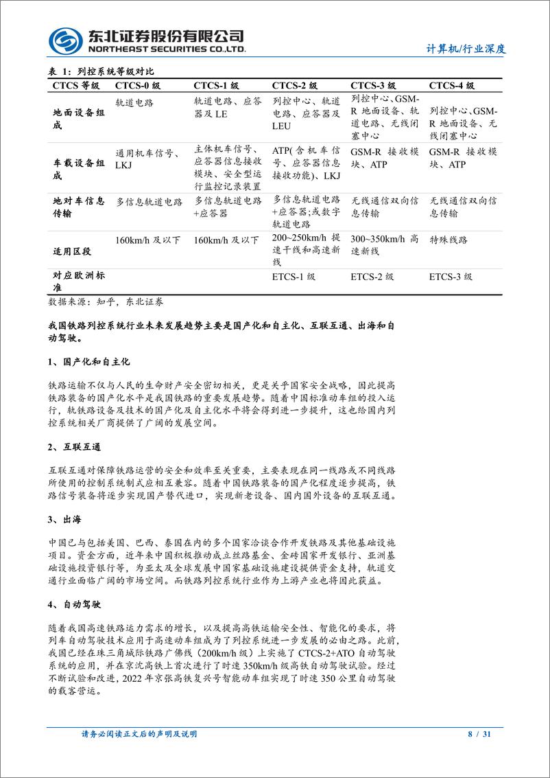 《计算机行业深度报告：铁路投资增加与老旧内燃机车淘汰共促列控行业爆发-240712-东北证券-31页》 - 第8页预览图