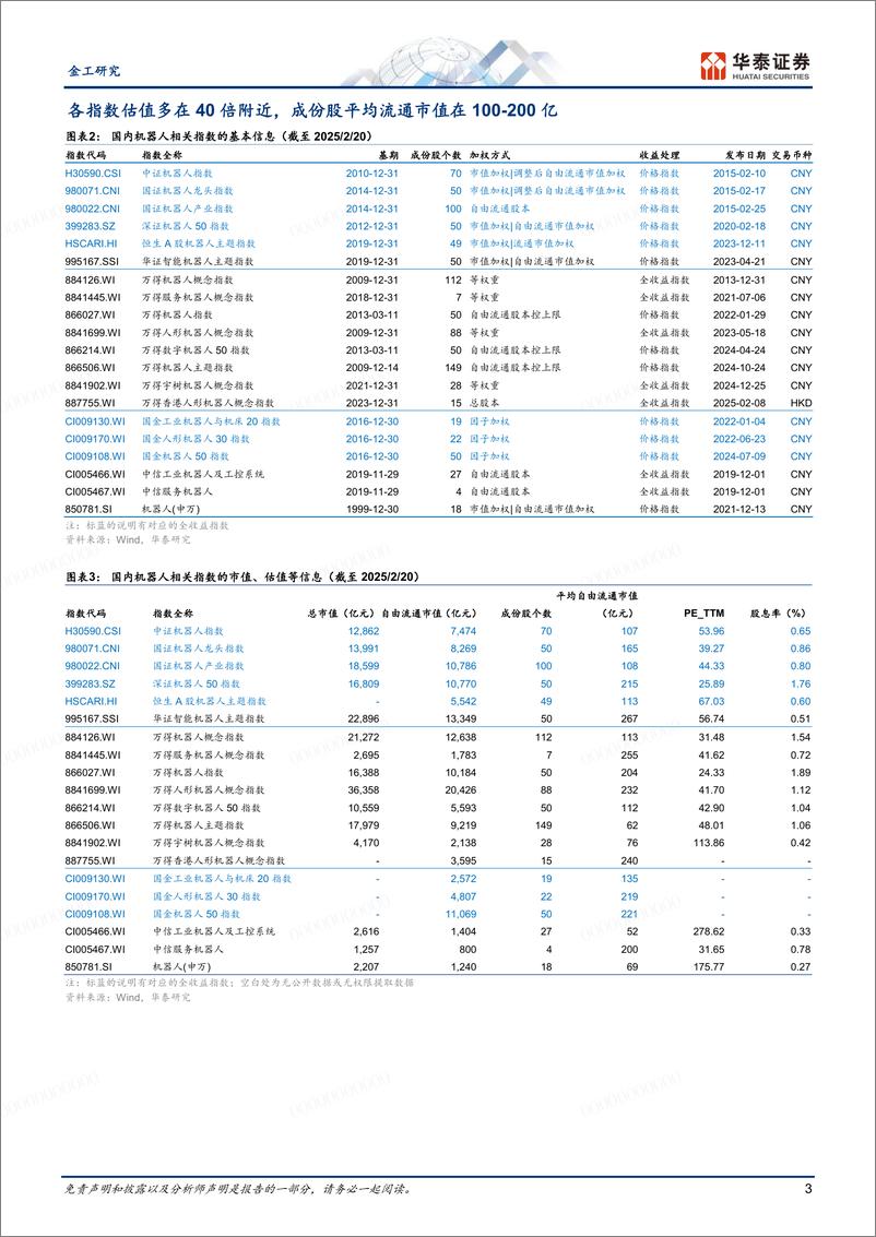 《金工专题研究：国内机器人指数与基金产品-250222-华泰证券-11页》 - 第3页预览图