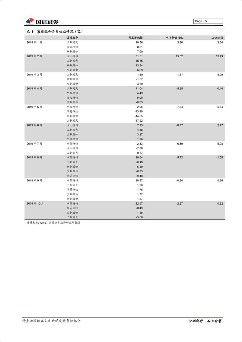 《钢铁行业2019年11月投资策略暨3季报业绩总结：短期需求仍具韧性-20191111-国信证券-20页》 - 第6页预览图