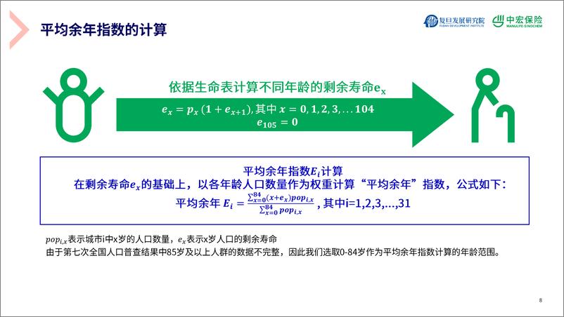 《新经济时代精智人群财富新规划-复旦发展研究院&中宏保险-2024-39页》 - 第8页预览图