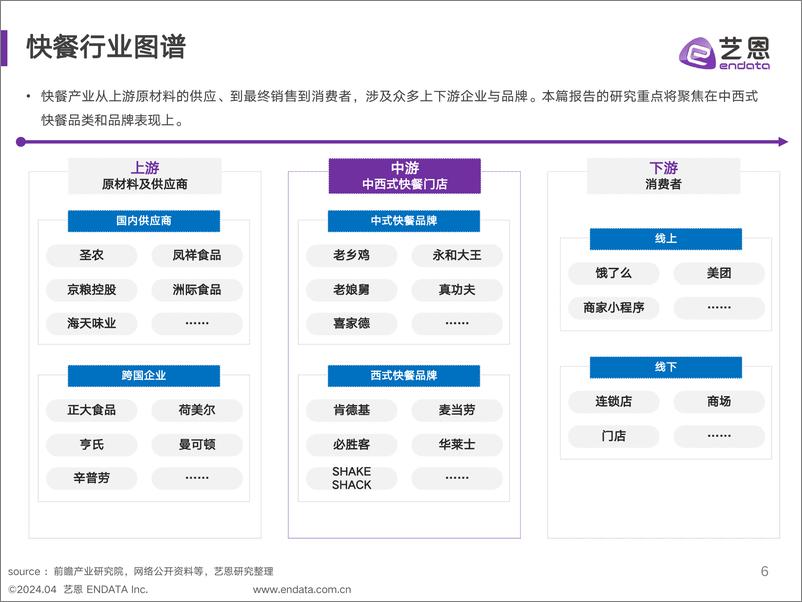 《2024年快餐消费者洞察报告-35页》 - 第6页预览图