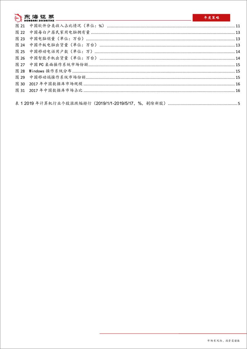 《计算机行业2019年半年度策略报告：自主安全可控迎来风口-20190520-东海证券-20页》 - 第4页预览图