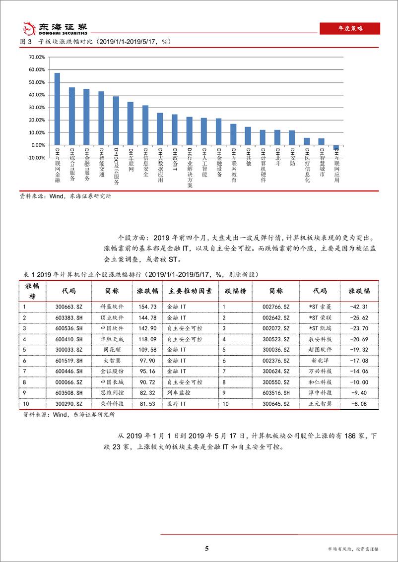 《计算机行业2019年半年度策略报告：自主安全可控迎来风口-20190520-东海证券-20页》 - 第6页预览图