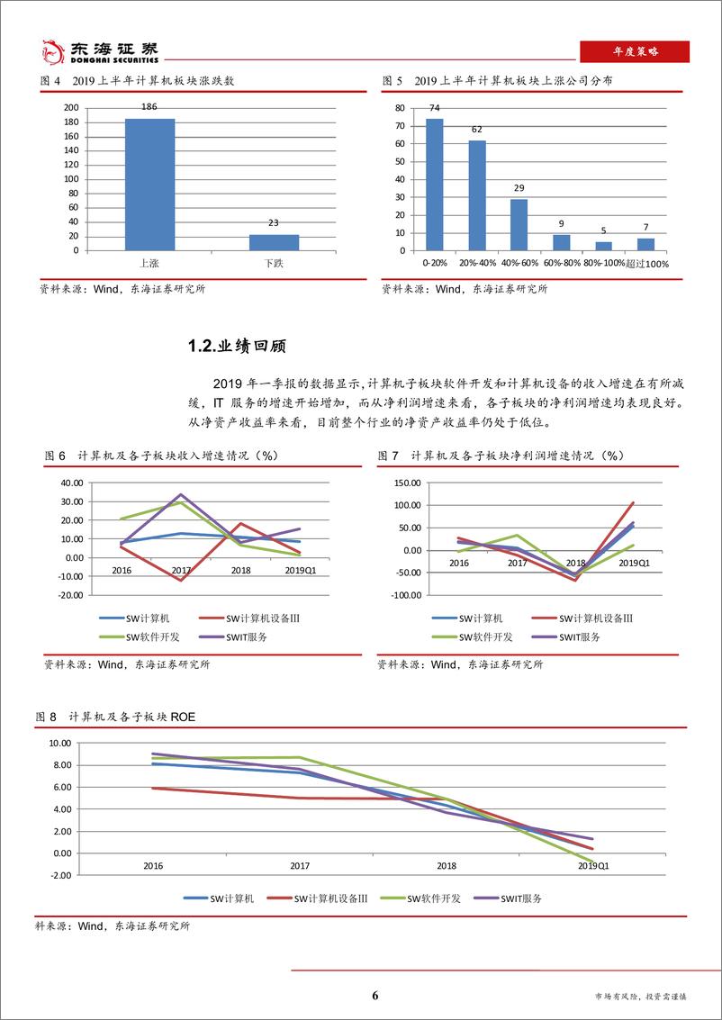 《计算机行业2019年半年度策略报告：自主安全可控迎来风口-20190520-东海证券-20页》 - 第7页预览图