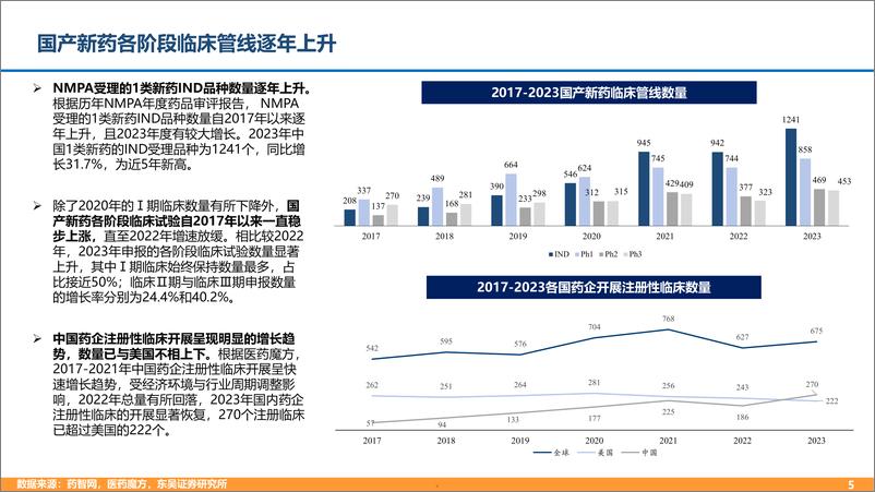 《2024国产创新药出海市场机遇_商业模式及支持政策分析报告》 - 第4页预览图