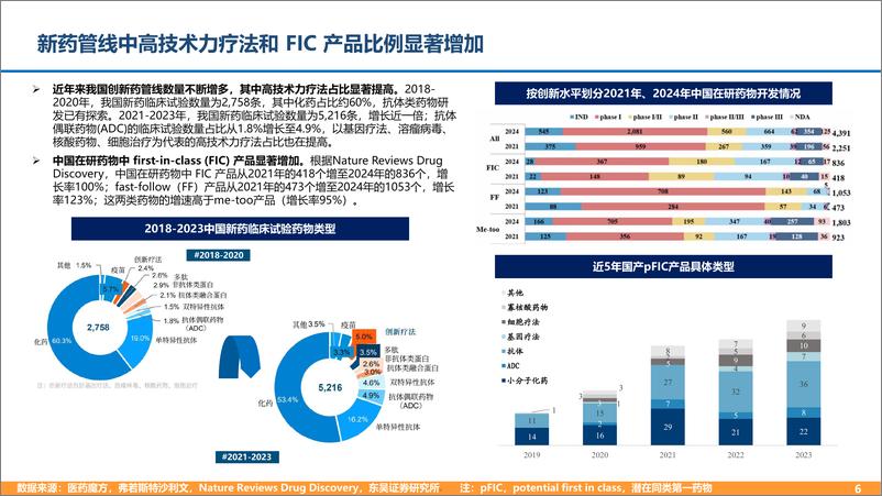 《2024国产创新药出海市场机遇_商业模式及支持政策分析报告》 - 第5页预览图