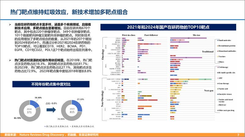 《2024国产创新药出海市场机遇_商业模式及支持政策分析报告》 - 第6页预览图