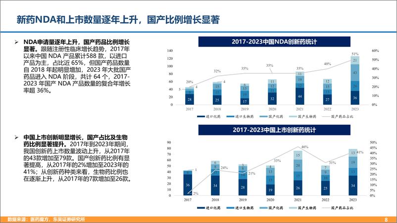 《2024国产创新药出海市场机遇_商业模式及支持政策分析报告》 - 第7页预览图