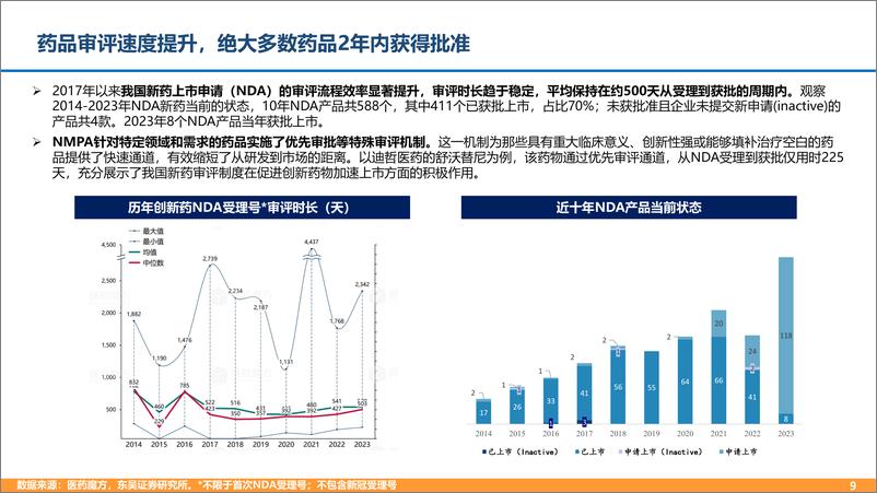 《2024国产创新药出海市场机遇_商业模式及支持政策分析报告》 - 第8页预览图