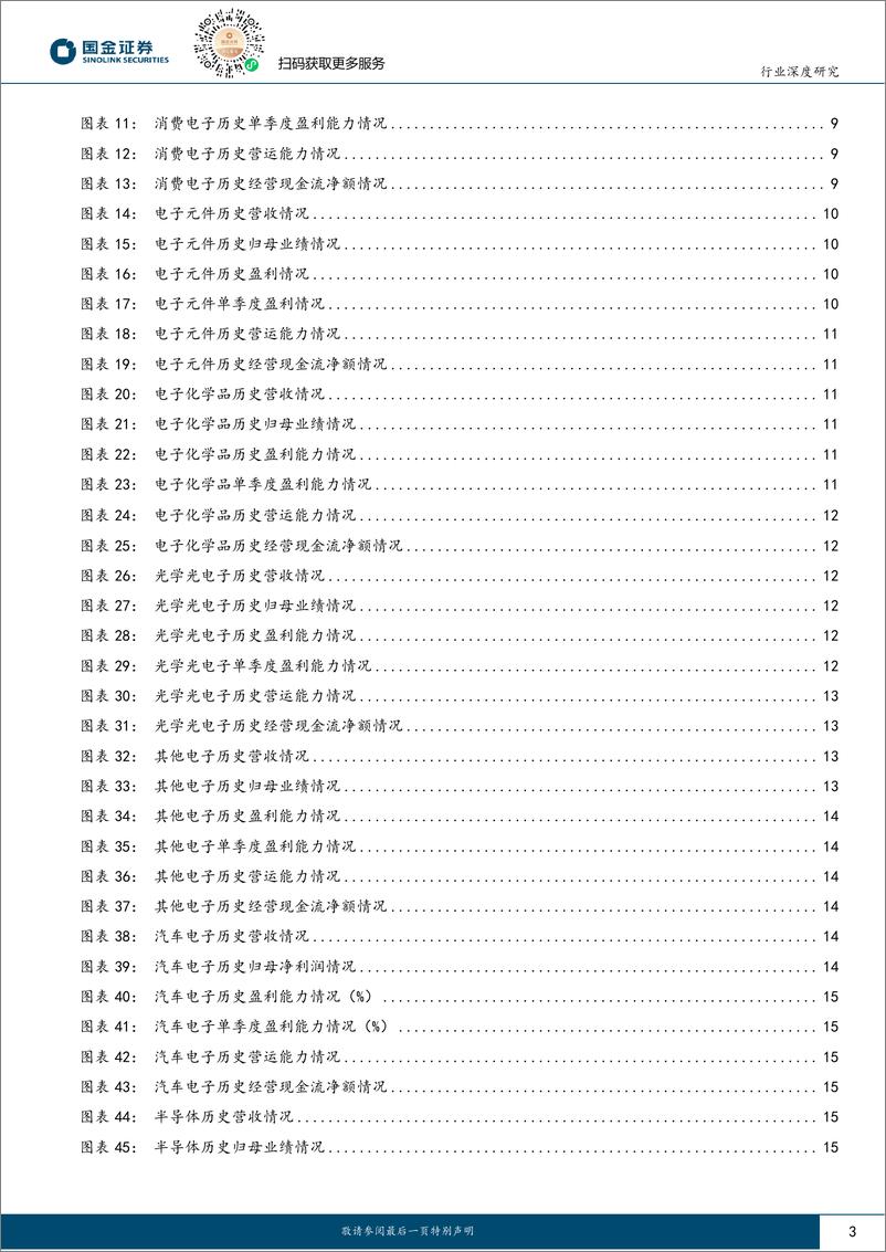 《电子行业23Q3总结：Q3电子行业业绩改善明显，消费电子逐渐复苏-20231103-国金证券-37页》 - 第4页预览图