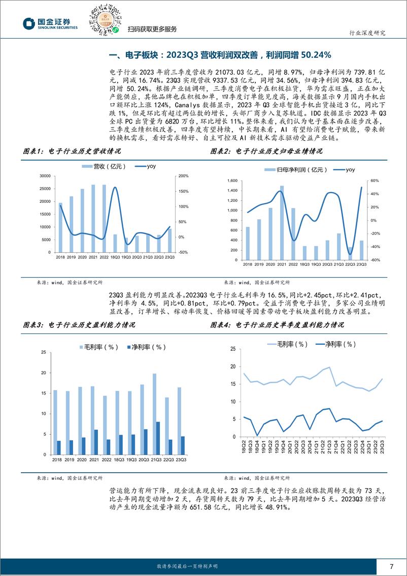 《电子行业23Q3总结：Q3电子行业业绩改善明显，消费电子逐渐复苏-20231103-国金证券-37页》 - 第8页预览图
