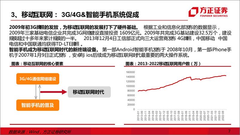 《数字中国红利，AI互联网-41页》 - 第7页预览图