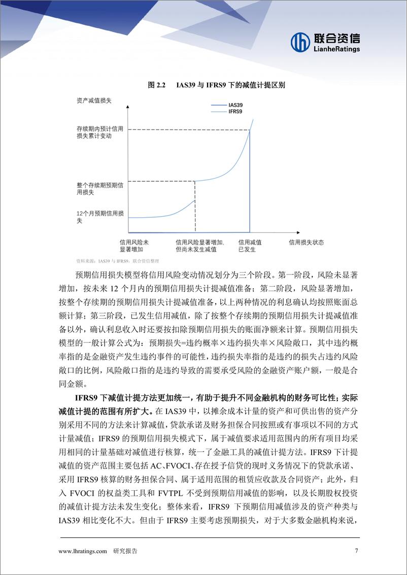 《透视金融资产风险真谛——IFRS9对保险行业影响深度解析-241226-联合资信-17页》 - 第7页预览图