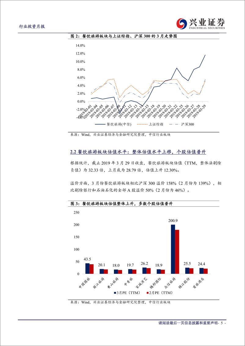 《社会服务行业2019年4月投资月报：经济企稳全板块受益，首选酒店和免税行业龙头-20190403-兴业证券-17页》 - 第6页预览图