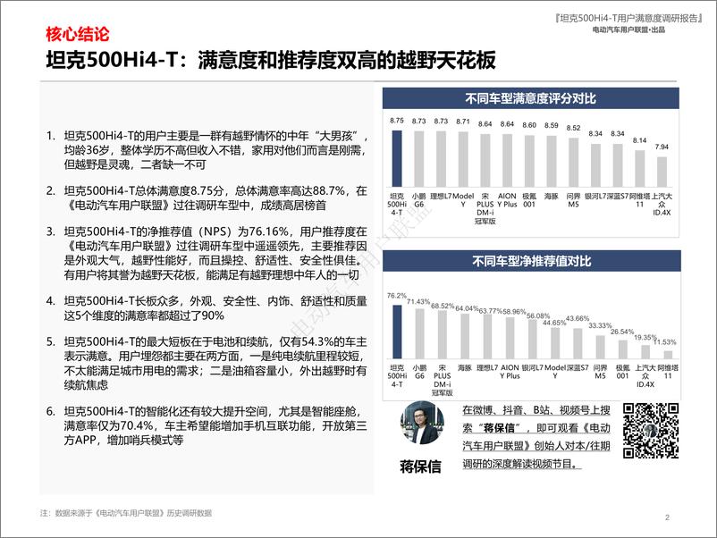 《坦克500 Hi4-T用户报告（用户画像、购车、满意度等）》 - 第2页预览图