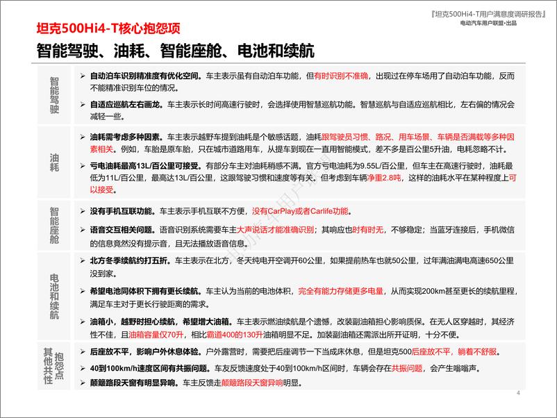 《坦克500 Hi4-T用户报告（用户画像、购车、满意度等）》 - 第4页预览图