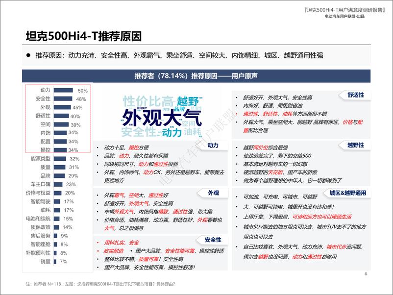 《坦克500 Hi4-T用户报告（用户画像、购车、满意度等）》 - 第6页预览图