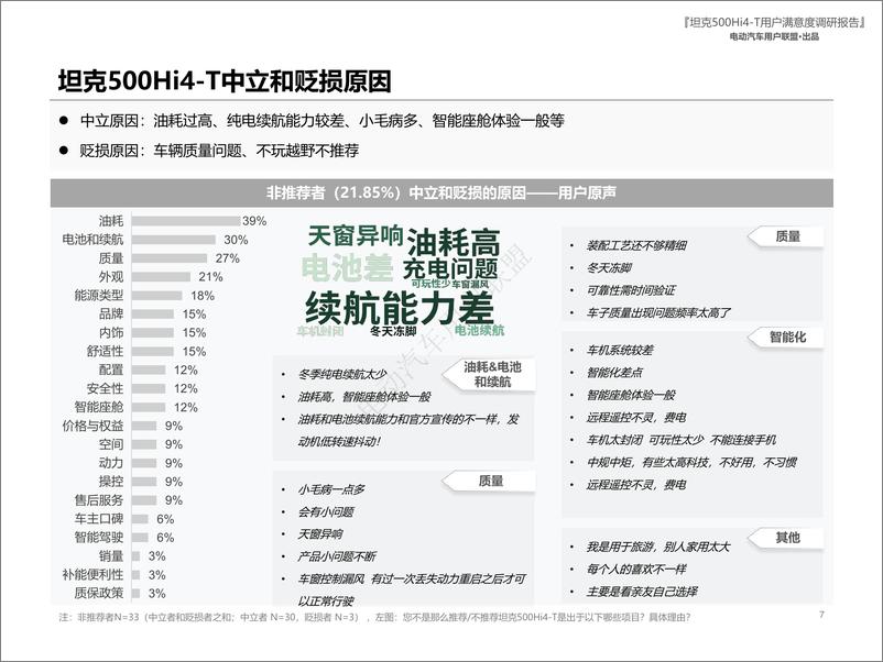 《坦克500 Hi4-T用户报告（用户画像、购车、满意度等）》 - 第7页预览图