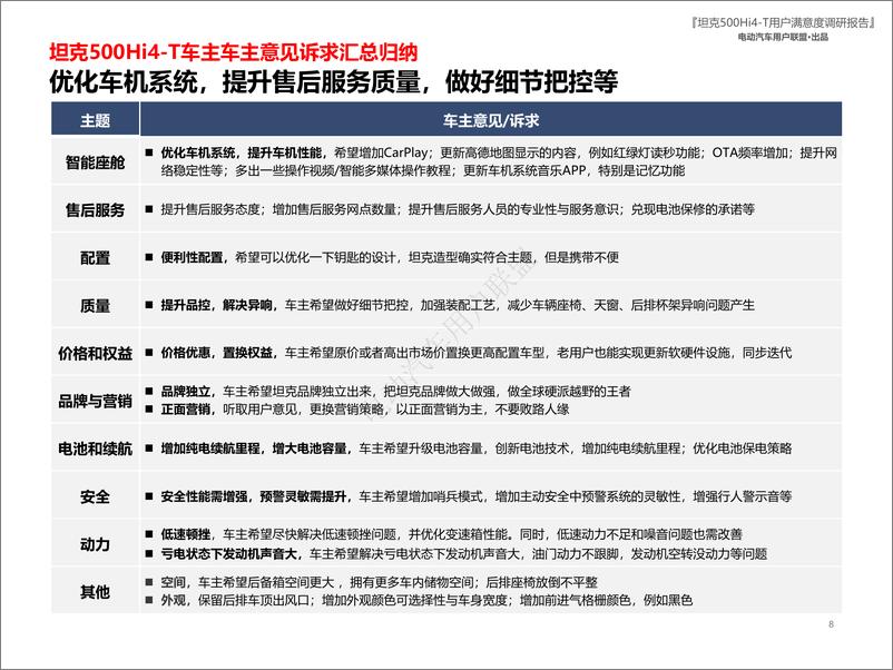 《坦克500 Hi4-T用户报告（用户画像、购车、满意度等）》 - 第8页预览图