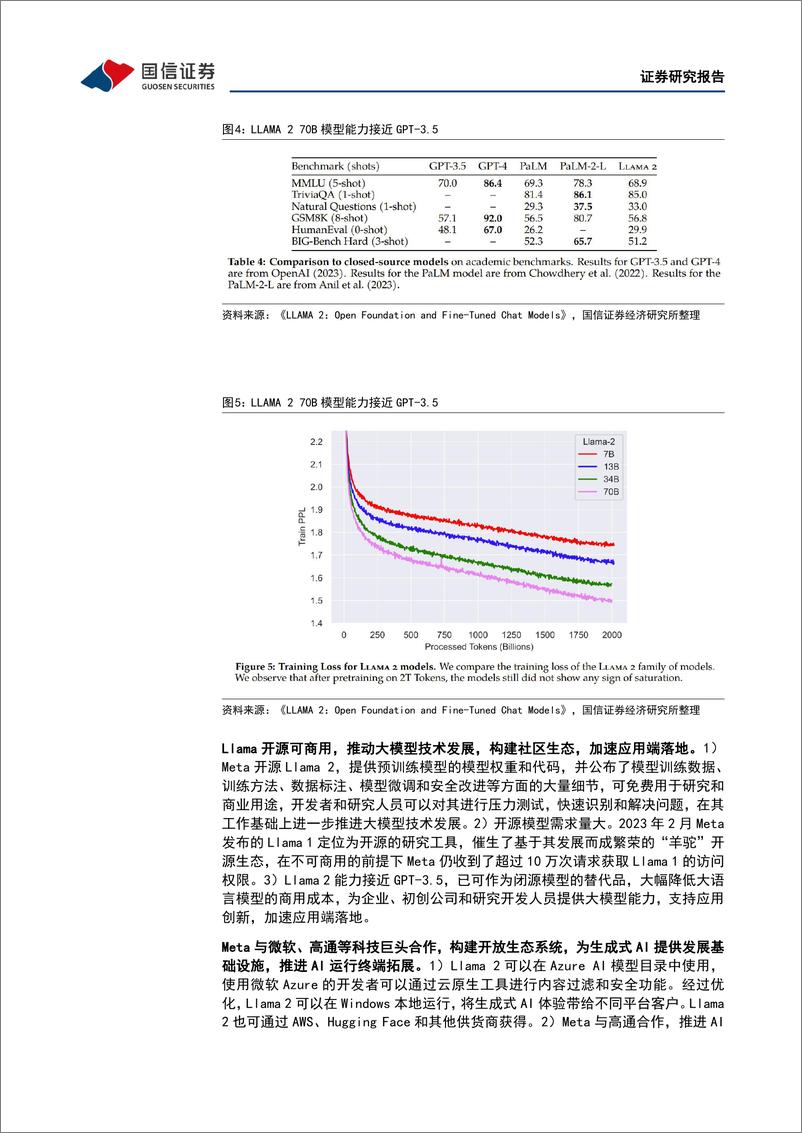 《20230725-Meta发布开源可商用大模型Llama2，把握调整后的布局机会》 - 第6页预览图