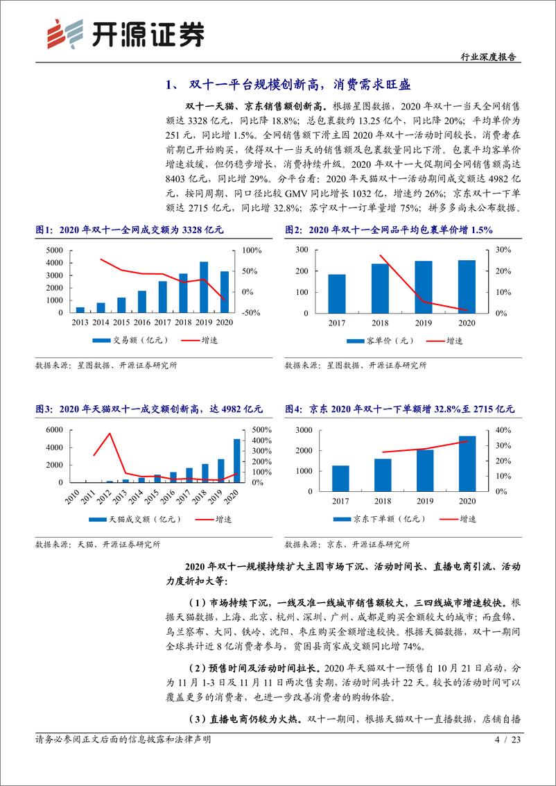 《食品饮料行业深度报告：双十一电商渠道分析，龙头优势稳固，细分领域新品牌异军突起-开源证券-20201116》 - 第4页预览图