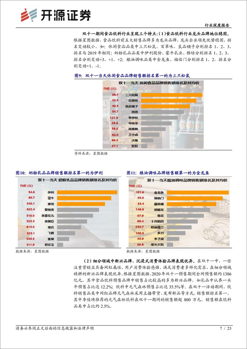 《食品饮料行业深度报告：双十一电商渠道分析，龙头优势稳固，细分领域新品牌异军突起-开源证券-20201116》 - 第7页预览图