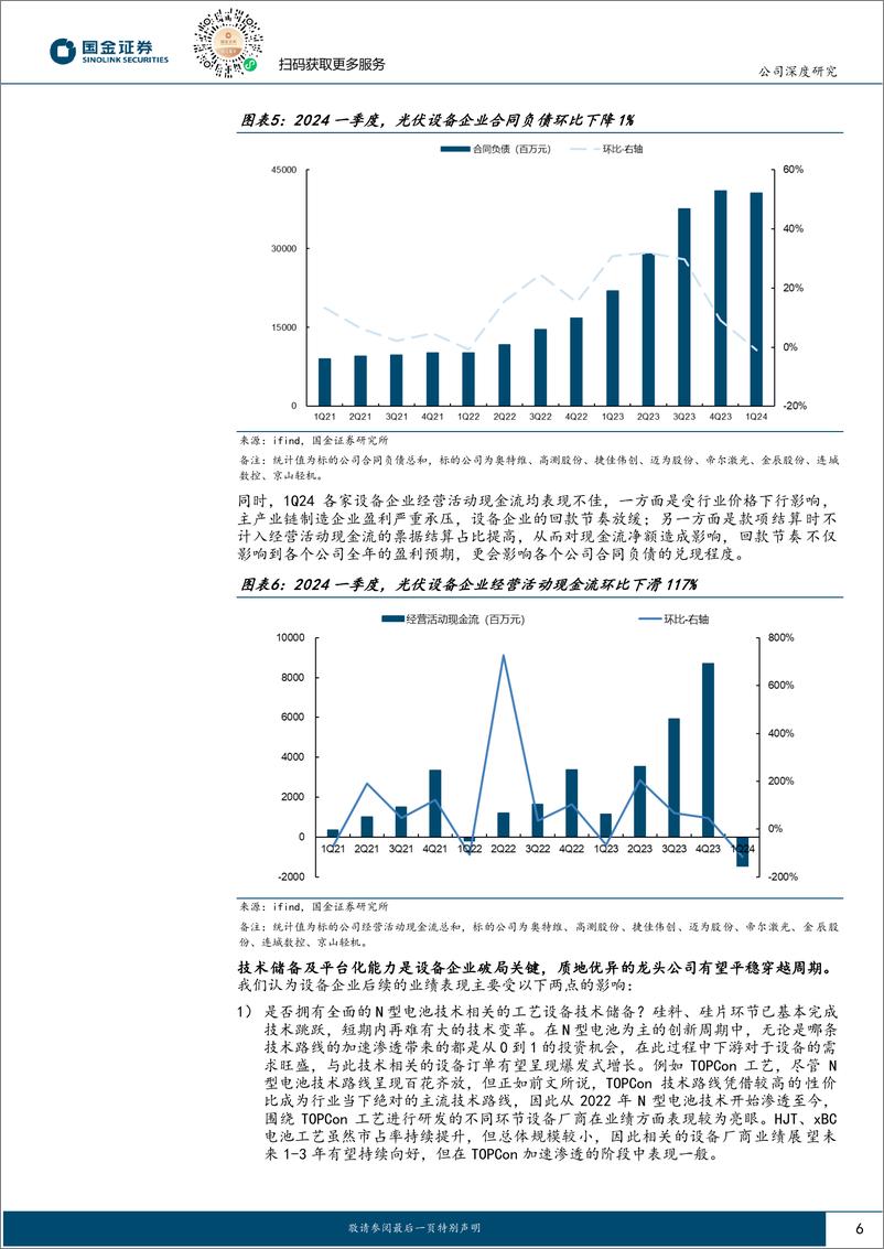 《国金证券-奥特维-688516-光伏景气底部看龙头系列-三-：不畏浮云遮望眼，周期底部启征程》 - 第6页预览图