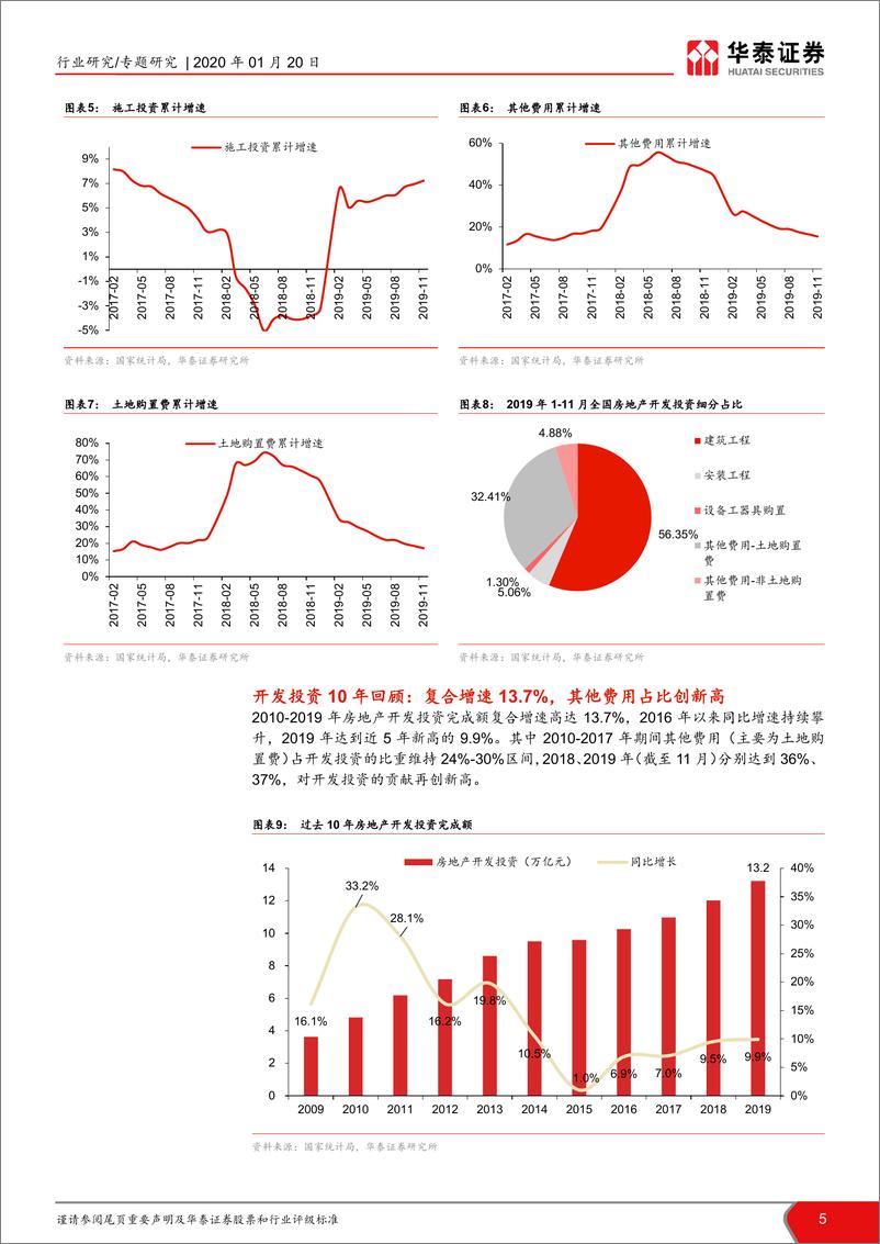 《2019年12月房地产行业数据点评及10年回顾：2019年平稳收官，竣工终回正增长-20200120-华泰证券-21页》 - 第6页预览图