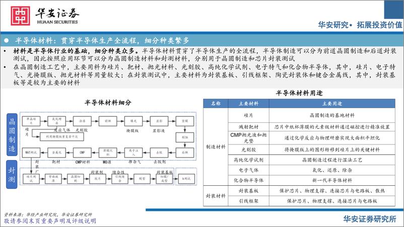 《半导体材料行业-240726-华安证券-64页》 - 第4页预览图