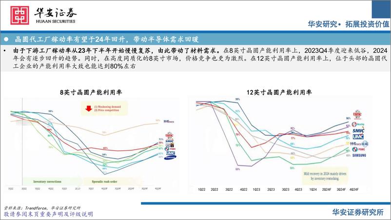 《半导体材料行业-240726-华安证券-64页》 - 第5页预览图