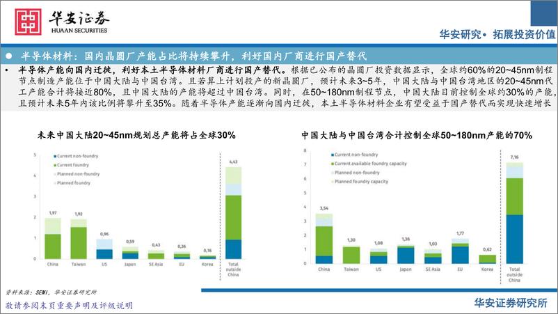 《半导体材料行业-240726-华安证券-64页》 - 第6页预览图