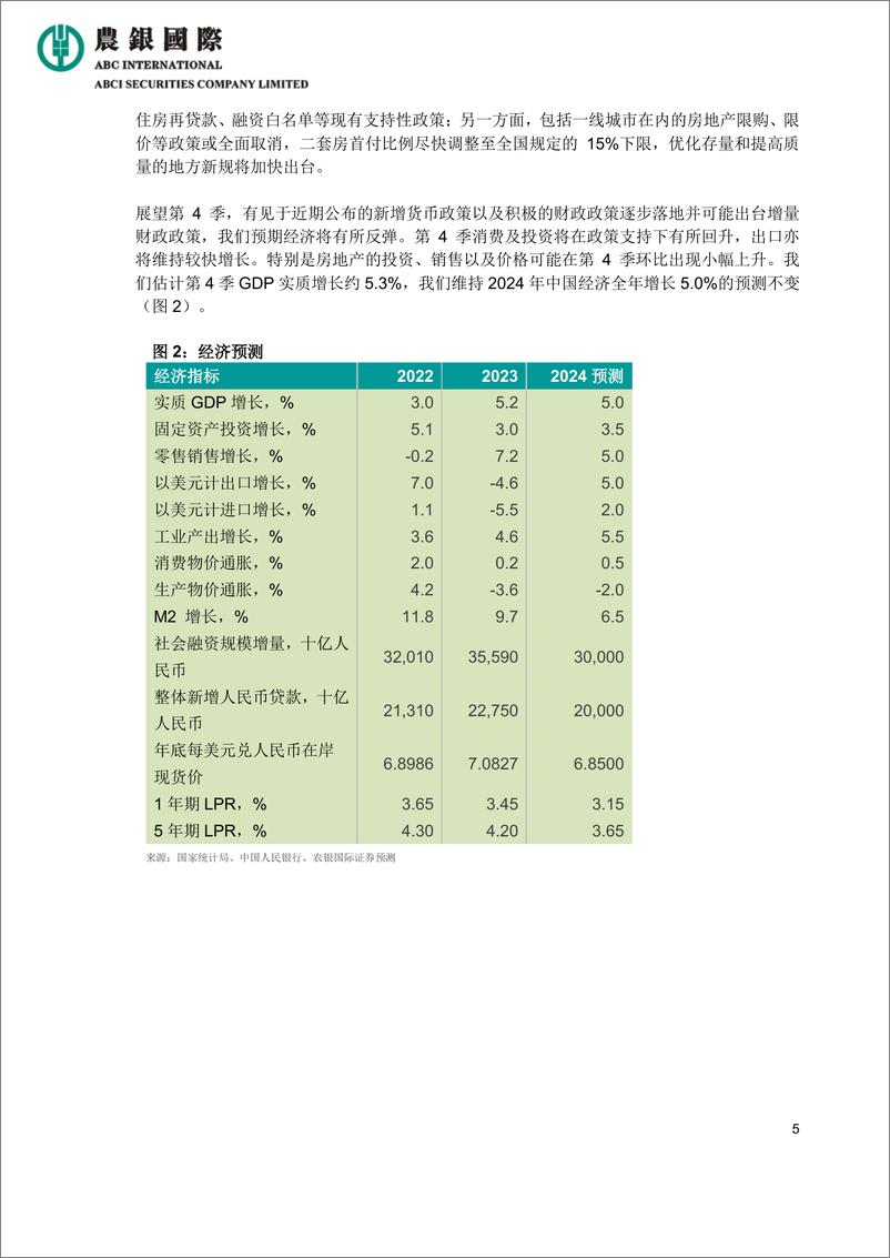 《中国2024年第4季经济展望-240927-农银国际-20页》 - 第5页预览图