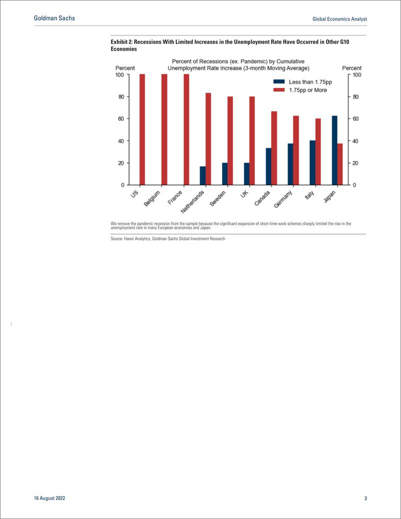 《Global Economics Analys Why a Recession Would Likely Be Mild (HatziuStruyven) (1)》 - 第4页预览图