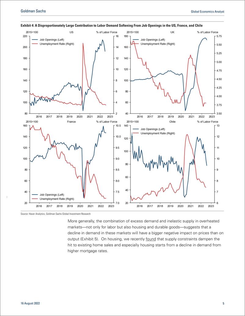 《Global Economics Analys Why a Recession Would Likely Be Mild (HatziuStruyven) (1)》 - 第6页预览图