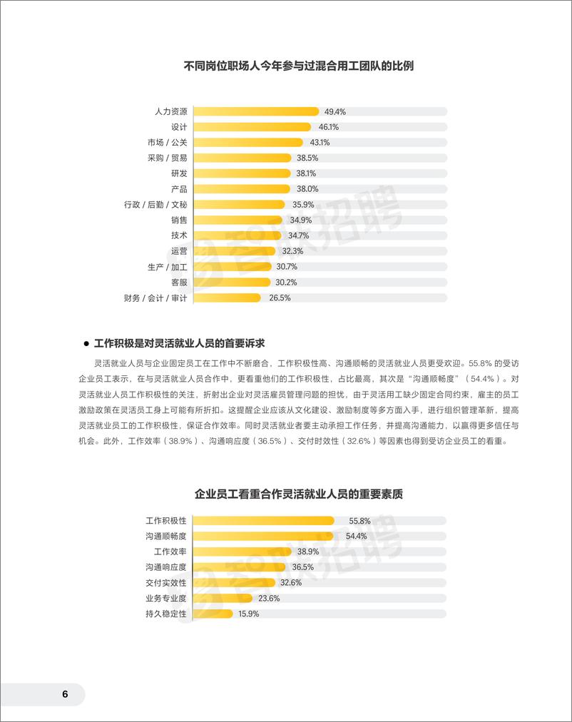 《智联招聘_2024雇佣关系趋势报告——新质职场 重构增长路径》 - 第8页预览图