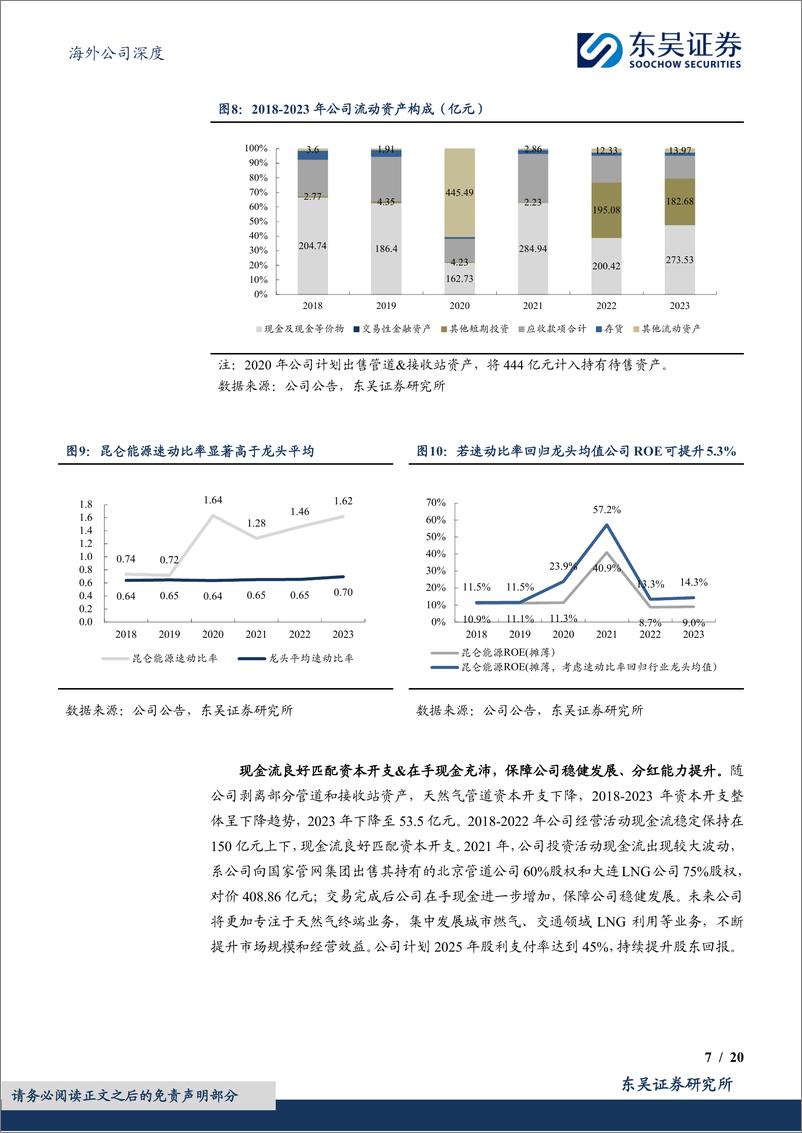 《东吴证券-昆仑能源-0135.HK-中石油之子风鹏正举，随战略产业转移腾飞》 - 第7页预览图