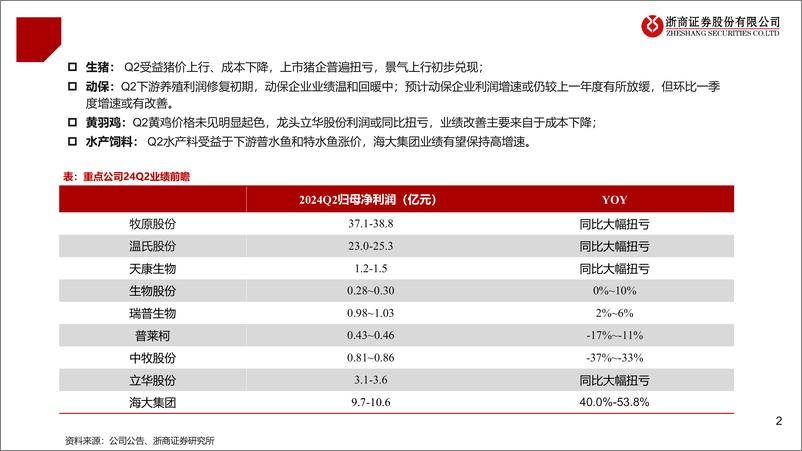 《农林牧渔行业2024Q2业绩前瞻：景气上行初步兑现-240704-浙商证券-11页》 - 第2页预览图