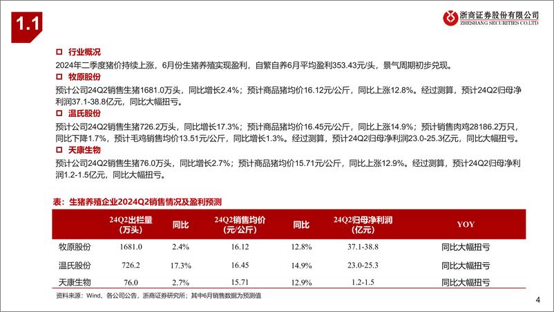 《农林牧渔行业2024Q2业绩前瞻：景气上行初步兑现-240704-浙商证券-11页》 - 第4页预览图