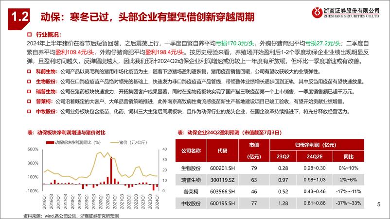 《农林牧渔行业2024Q2业绩前瞻：景气上行初步兑现-240704-浙商证券-11页》 - 第5页预览图