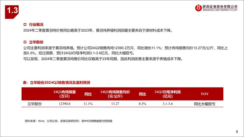 《农林牧渔行业2024Q2业绩前瞻：景气上行初步兑现-240704-浙商证券-11页》 - 第6页预览图