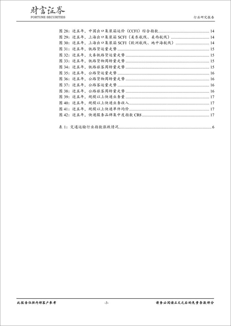 《交通运输行业：机场、航运板块表现突出，交运行业跑赢大盘-20190505-财富证券-21页》 - 第4页预览图