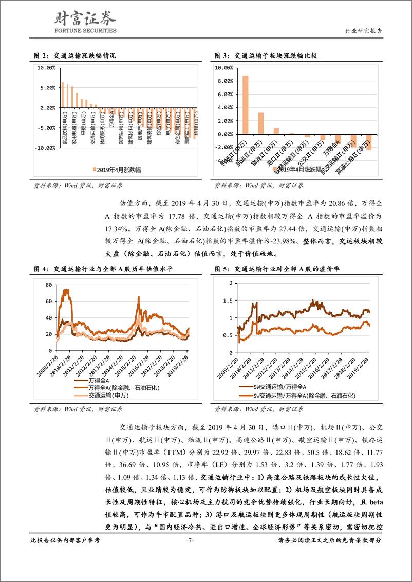 《交通运输行业：机场、航运板块表现突出，交运行业跑赢大盘-20190505-财富证券-21页》 - 第8页预览图