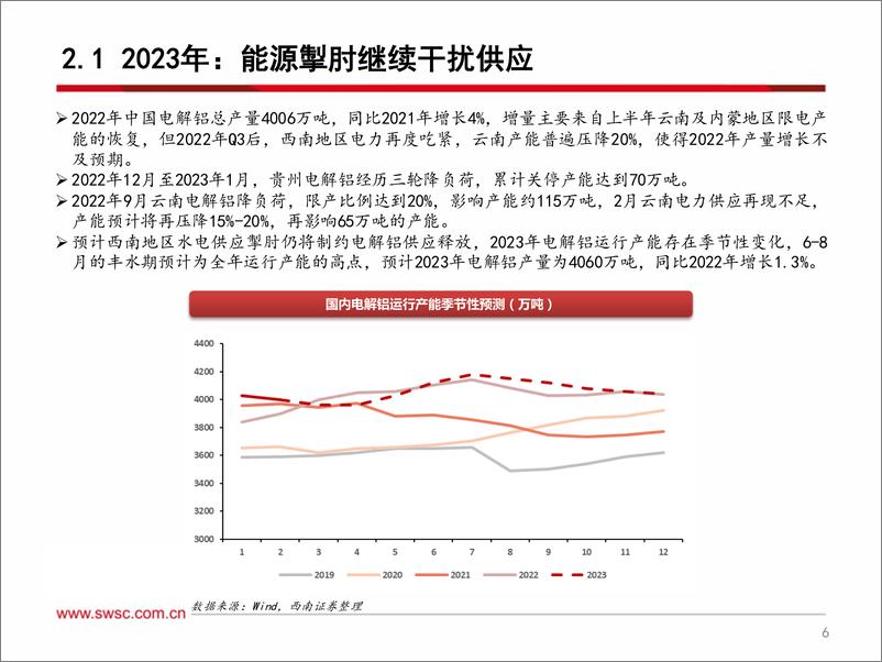 《有铝行业报告：把握内需复苏主线，碳中和开启新篇章-20230220-西南证券-29页》 - 第8页预览图