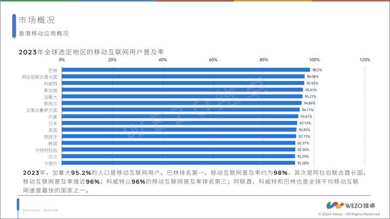 《2024香港移动应用市场》 - 第4页预览图