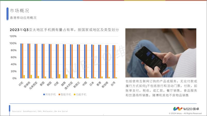 《2024香港移动应用市场》 - 第5页预览图