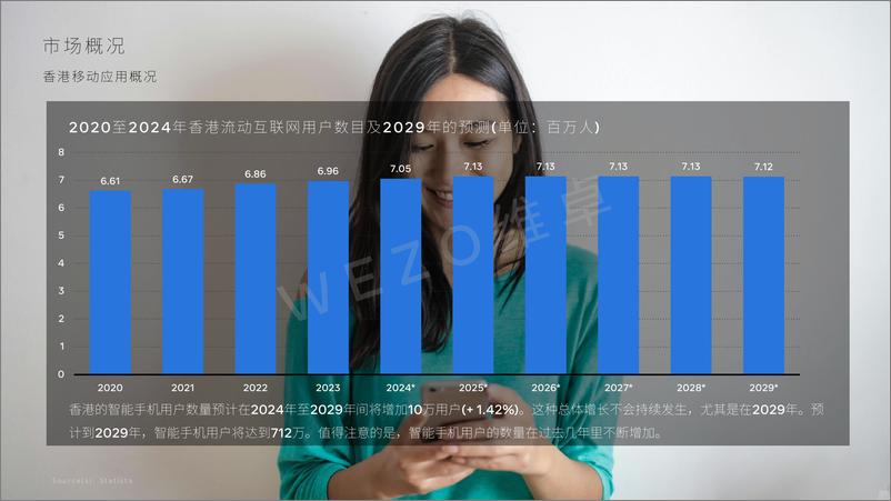 《2024香港移动应用市场》 - 第6页预览图